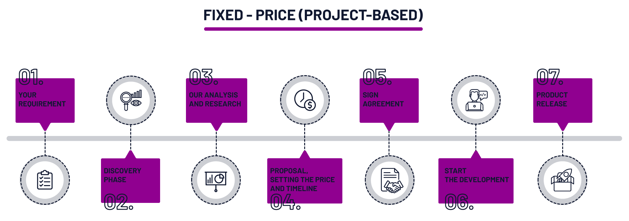 Fixed-Price Model